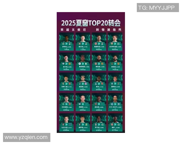 2025年全球超级足球球星最新排名与表现分析榜单